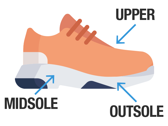 insole outsole